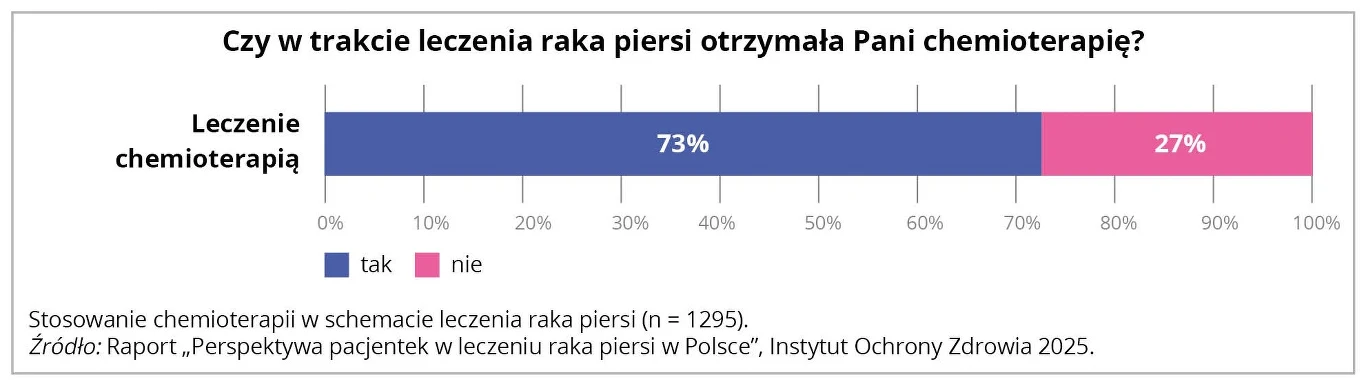 Instytut Ochrony Zdrowia