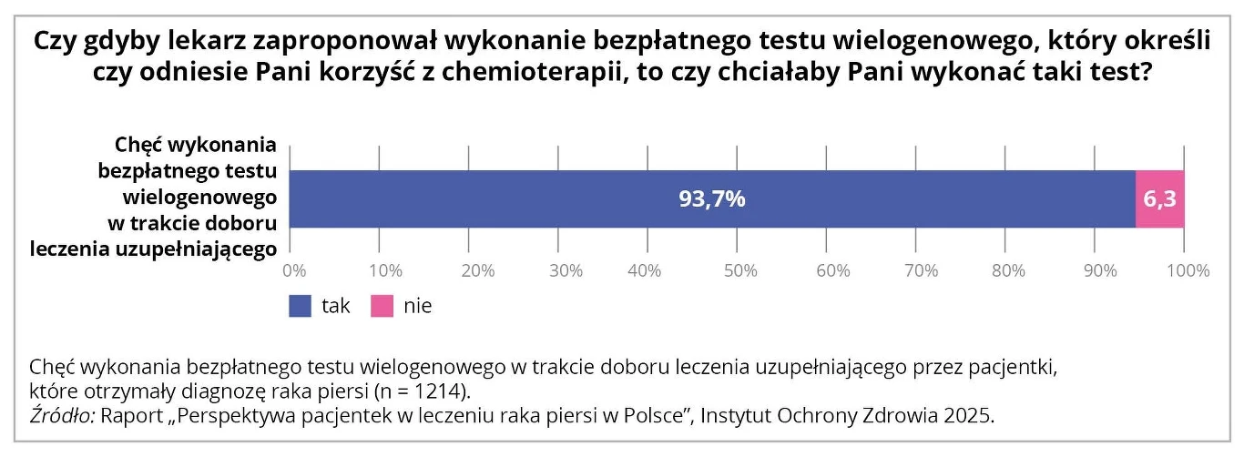 Instytut Ochrony Zdrowia