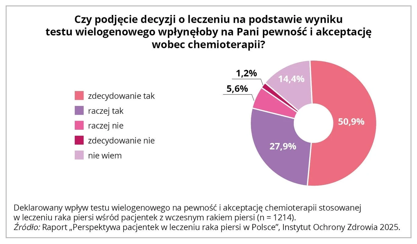 Instytut Ochrony Zdrowia