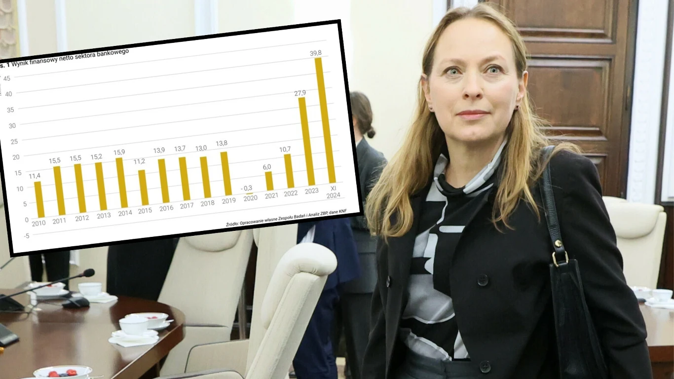 Katarzyna Pełczyńska-Nałęcz: Banki zarabiają cztery razy więcej niż średnio w ostatnich 15 latach Katarzyna Pełczyńska-Nałęcz: Banki zarabiają cztery razy więcej niż średnio w ostatnich 15 latach