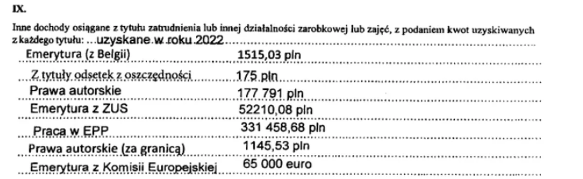 Fragment oświadczenia majątkowego Donalda Tuska z 2023 r. za rok wcześniejszy Fragment oświadczenia majątkowego Donalda Tuska z 2023 r. za rok wcześniejszy