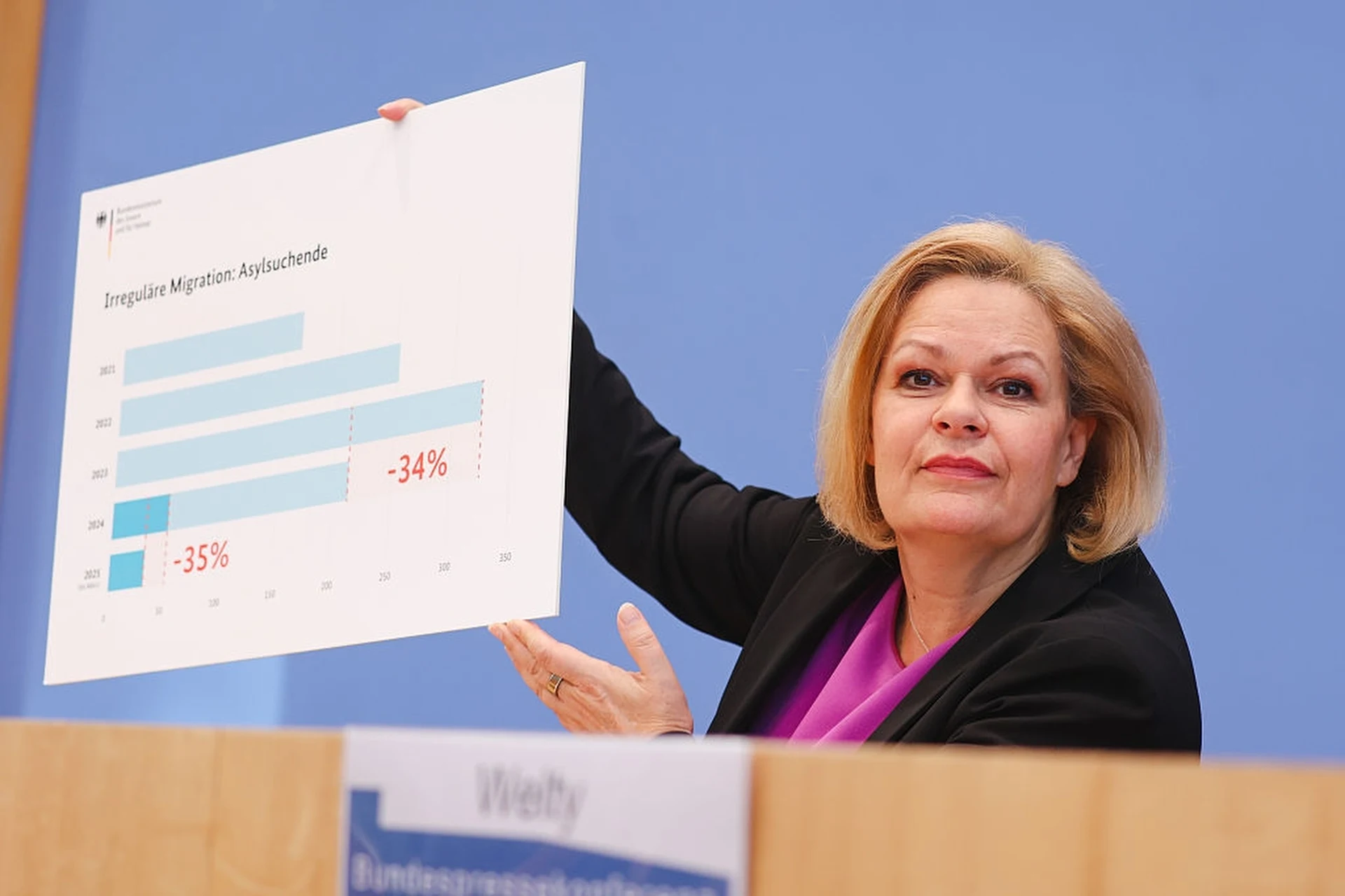 Niemiecka minister Nancy Faeser na konferencji w Berlinie