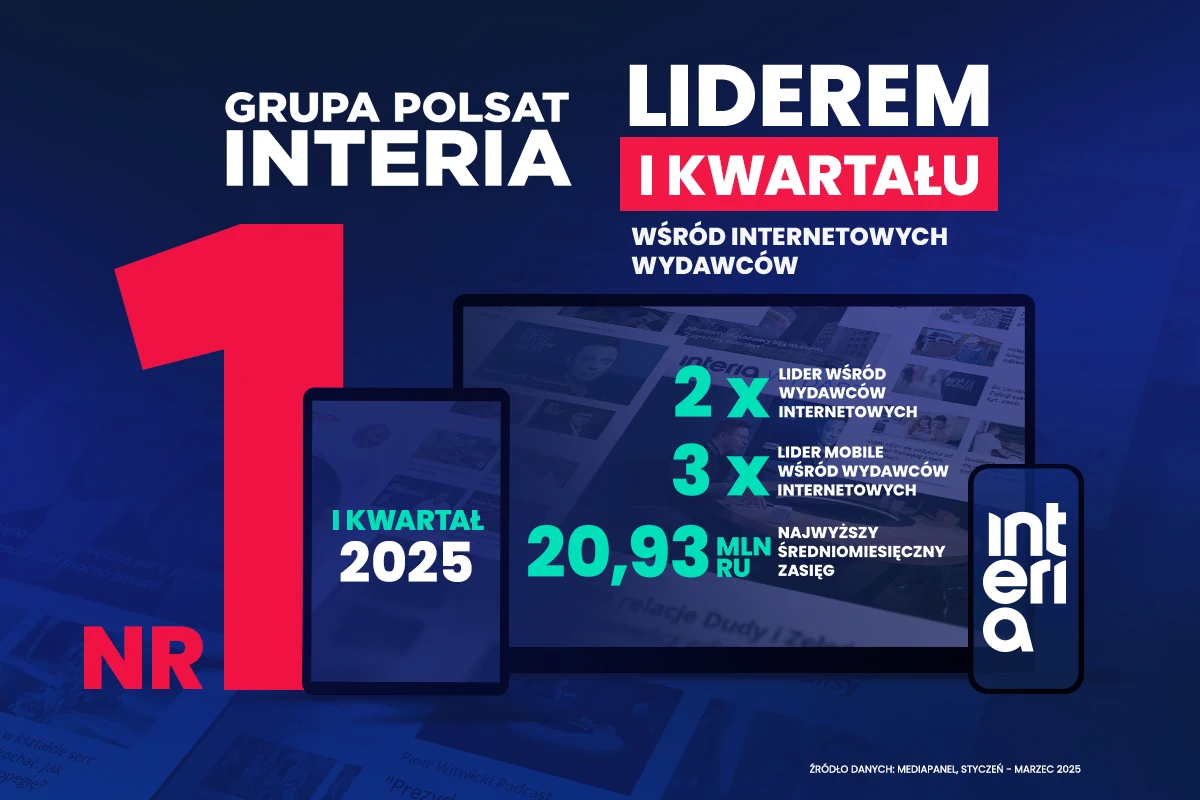 Grupa Polsat-Interia liderem I kwartału 2025 roku Grupa Polsat-Interia liderem I kwartału 2025 roku