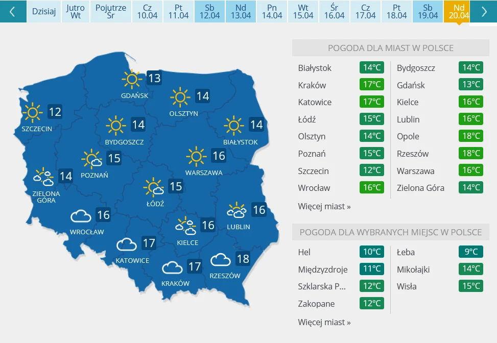 Prognoza pogody na Niedzielę Wielkanocną