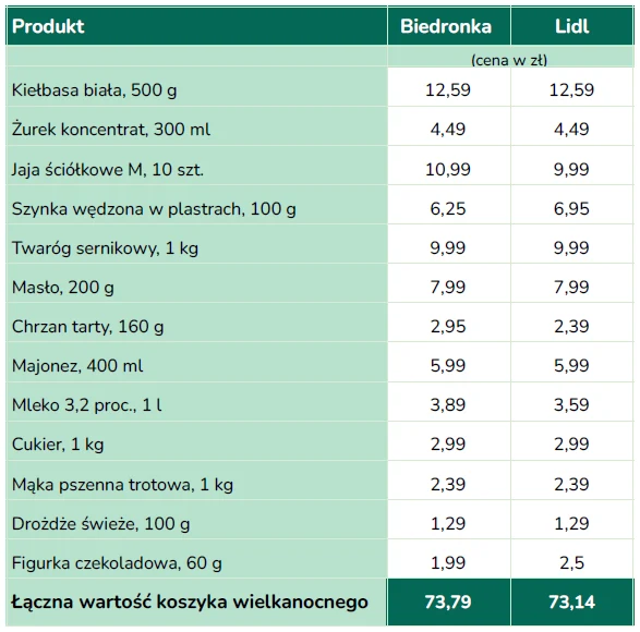 Koszyk Wielkanocny Interii 2025