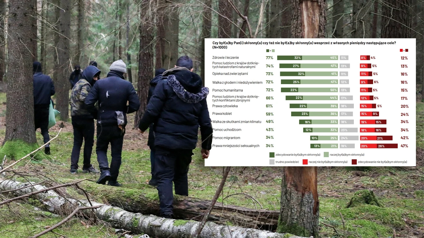 Lekarze bez granic zapytali Polaków o chęć pomagania STEFAN MASZEWSKI/ Lekarze bez granic