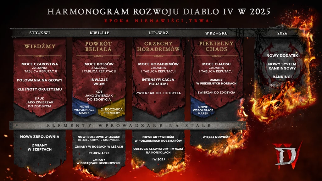 Diablo IV - prezentacja harmonogramu rozwoju gry