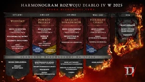 Diablo IV - prezentacja harmonogramu rozwoju gry