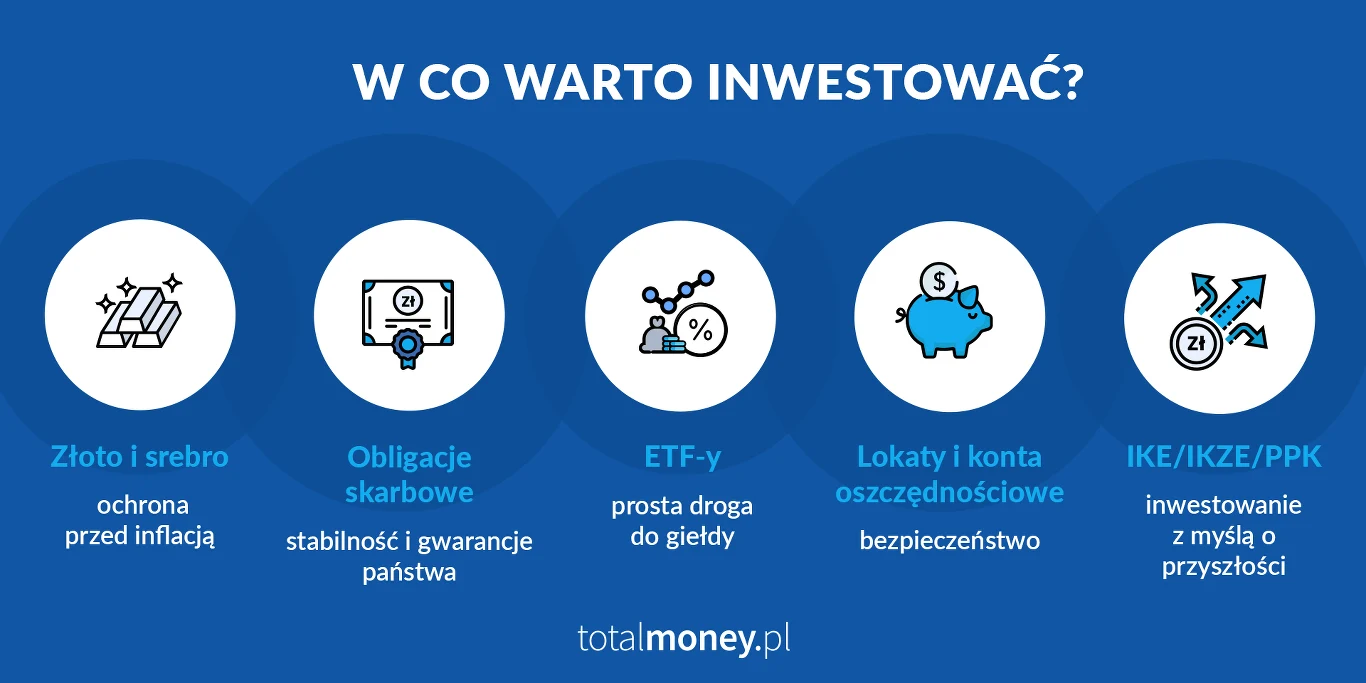 W co warto inwestować?