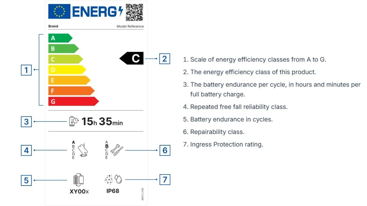 Etykieta energetyczna urządzenia z klasyfikacją efektywności energii od A do G, wskazująca klasę urządzenia jako C. Wskazuje również czas pracy na baterii w cyklach oraz poziom ochrony przed wodą i pyłem.