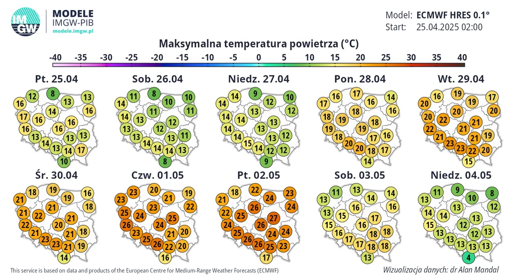 Przyszły tydzień zapowiada się na wyraźnie cieplejszy. Podczas majówki jednak pogoda może się zmienić Prognoza maksymalnych temperatur powietrza w Polsce na okres od 25 kwietnia do 4 maja według modelu ECMWF HRES. Grafika przedstawia mapy pogodowe z wartościami temperatur w różnych regionach kraju, ukazując dynamiczne zmiany atmosferyczne.