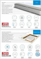 Meble, wypoczynki, materace - Merkury Market