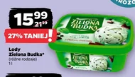 Lody Zielona Budka