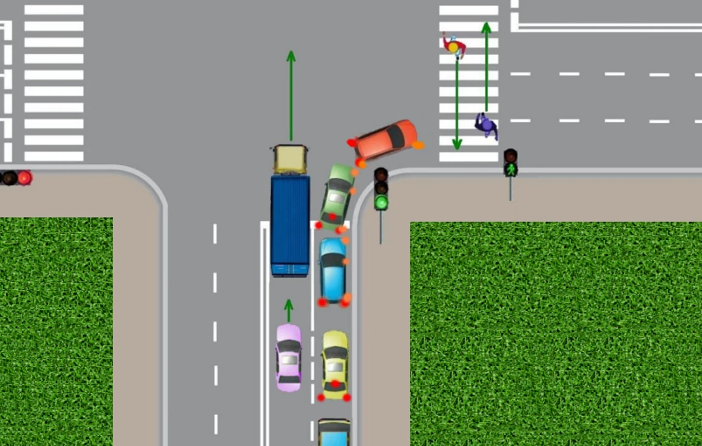 Korzystanie tylko z jednego pasa w takiej sytuacji powoduje do niepotrzebnego tworzenia zatorów Schematyczny rysunek przedstawia skrzyżowanie z samochodami ustawionymi w różnych kierunkach, w tym jednego pojazdu, który ma kolizję z innym. Obok są przejścia dla pieszych oraz sygnalizacja świetlna dla pieszych i pojazdów.