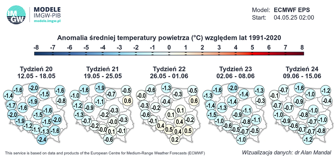 Przynajmniej do połowy maja temperatury mogą być wyraźnie niższe od średniej wieloletniej Mapy pokazujące anomalie średniej temperatury powietrza dla okresu maj-czerwiec 2024 w porównaniu do lat 1991-2020, przedstawione dla pięciu tygodniowych okresów, z zastosowaniem kodowania kolorów.