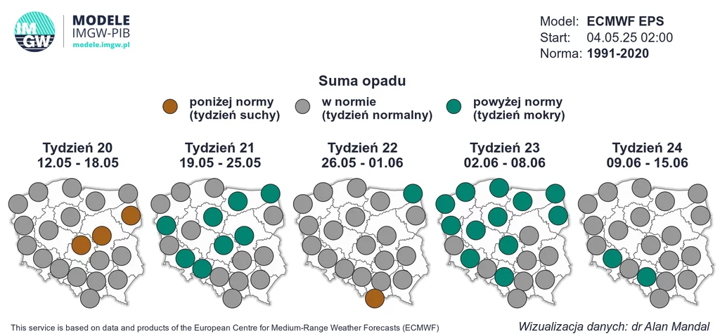 Początek maja miejscami może być bardziej suchy. W jego drugiej części opadów powinno być więcej Prognoza sum opadów na cztery kolejne tygodnie od 12 maja do 15 czerwca 2025 roku. Kolory oznaczają odchylenia od normy, z brązowym dla suszy, szarym dla normy i zielonym dla nadmiaru opadów. Obok znajduje się legenda z wyjaśnieniami.