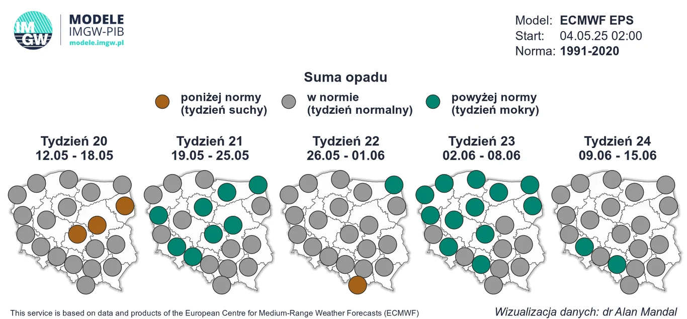 Początek maja miejscami może być bardziej suchy. W jego drugiej części opadów powinno być więcej Prognoza sum opadów na cztery kolejne tygodnie od 12 maja do 15 czerwca 2025 roku. Kolory oznaczają odchylenia od normy, z brązowym dla suszy, szarym dla normy i zielonym dla nadmiaru opadów. Obok znajduje się legenda z wyjaśnieniami.