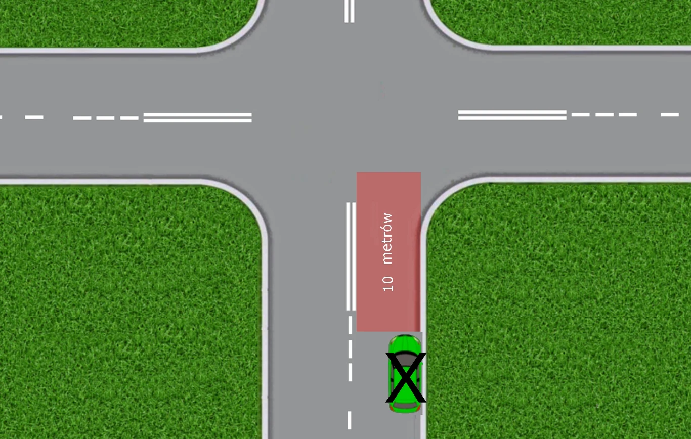 Grafika edukacyjna demonstruje, jak nie należy parkować w odległości 10 metrów od skrzyżowania, wskazuje obszar zabronionego parkowania z zaznaczeniem błędnego ustawienia pojazdu.