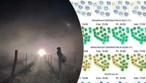 "Utrzyma się wyraźny podział kraju". Nowe prognozy nie zachwycają