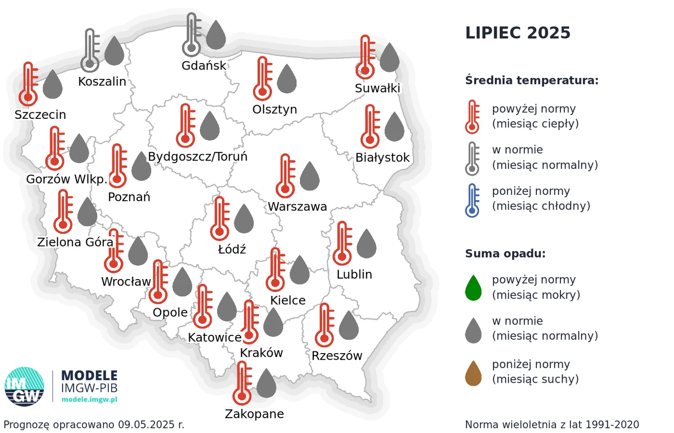 Mapa Polski z prognozami temperatury i opadów na lipiec 2025. Miasta oznaczono kolorowymi ikonami wskazującymi prognozowaną temperaturę i ilość opadów. Na dole widnieje legenda wyjaśniająca symbole.