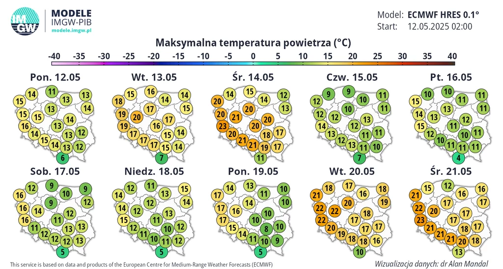 Wyraźniejsze ocieplenie nie tylko na zachodzie powinno nastąpić w połowie przyszłego tygodnia Diagram przedstawiający maksymalne temperatury powietrza w Polsce od 12 do 21 maja 2025 roku. Każdy dzień zilustrowany jest mapą z prognozowanymi wartościami temperatur. Kolorystyka map odzwierciedla przedziały temperaturowe: zielony do fioletowego.