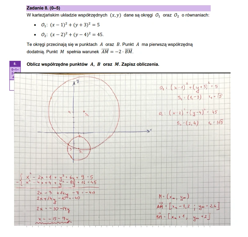 Obraz przedstawia kartkę papieru w kratkę z zadaniem matematycznym dotyczącym okręgów w układzie współrzędnych. Na rysunku widoczne są dwa okręgi opisane równaniami oraz obliczenia niezbędne do znalezienia punktów przecięcia okręgów.