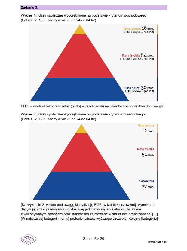 Matura 2025. WOS rozszerzony. Arkusz CKE i odpowiedzi - strona 6 Matura 2025. WOS rozszerzony. Arkusz CKE i odpowiedzi - strona 6