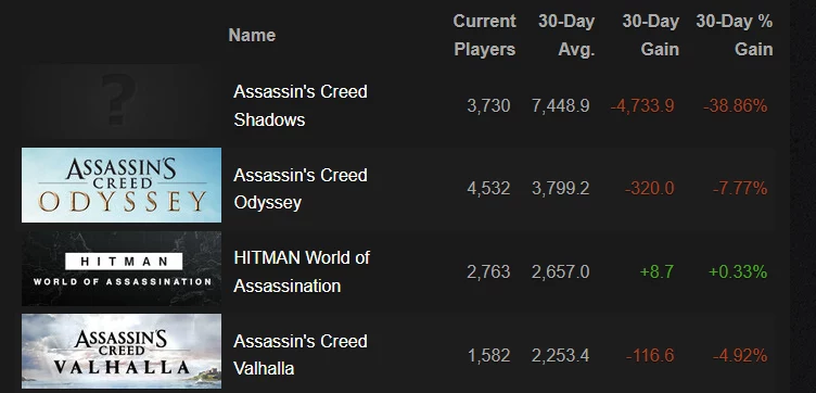 źródło: steamcharts źródło: steamcharts