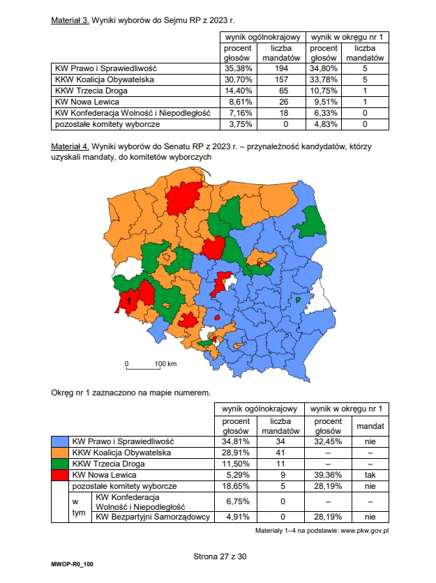 Matura 2025. WOS rozszerzony. Arkusz CKE i odpowiedzi - strona 27 Matura 2025. WOS rozszerzony. Arkusz CKE i odpowiedzi - strona 27