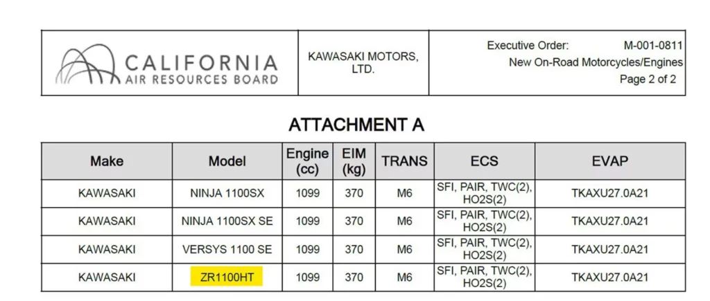 Dokumentacja CARB sporo zdradza. Jeśli doniesienia się potwierdzą to Z1100 zadebiutuje w 2026 roku. Tabela przedstawia dane techniczne motocykli Kawasaki, w tym modele, pojemność silnika, systemy ECS i EVAP. Dokument pochodzi od Kalifornijskiej Rady Zasobów Powietrznych.