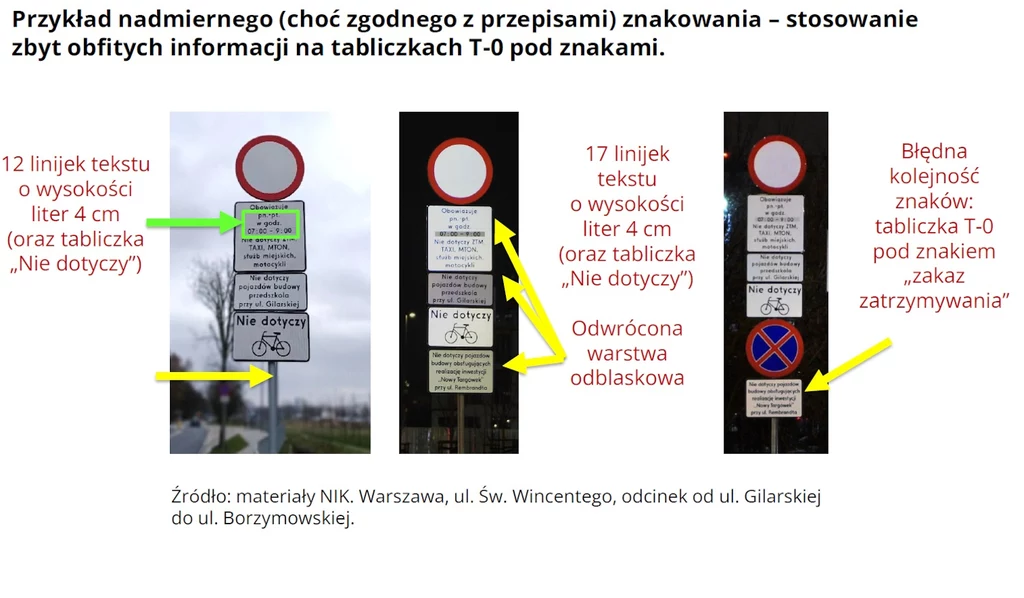 Przykład zgodnego z przwem(!) oznakowania polskich dtóg / fot NIK Zestawienie zdjęć pokazujących oznakowania drogowe z nadmierną ilością informacji tekstowych. Każde zdjęcie zawiera analizę długości tekstu, umiejscowienie tabliczek i błędną kolejność znaków.