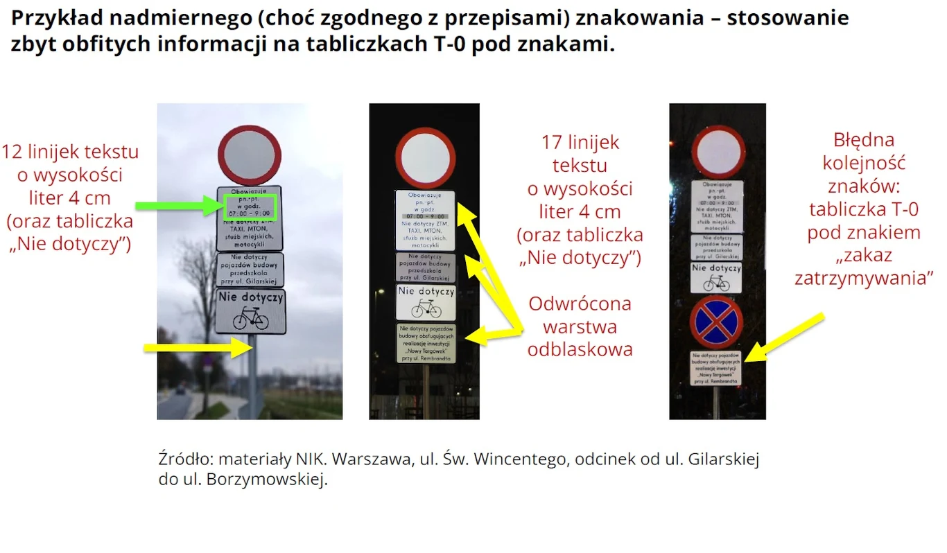 Zestawienie zdjęć pokazujących oznakowania drogowe z nadmierną ilością informacji tekstowych. Każde zdjęcie zawiera analizę długości tekstu, umiejscowienie tabliczek i błędną kolejność znaków.