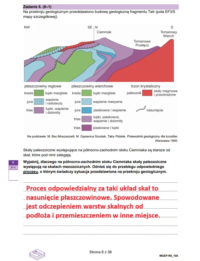 Matura 2025. Rozszerzona geografia, arkusz CKE - strona 8 Diagram przekroju geologicznego fragmentu Tatr, pokazujący różne warstwy skalne, takie jak piaskowce, margle i łupki, w różnych formacjach geologicznych. W prawym dolnym rogu objaśnienie procesu nasunięcia płaszczowinowego.
