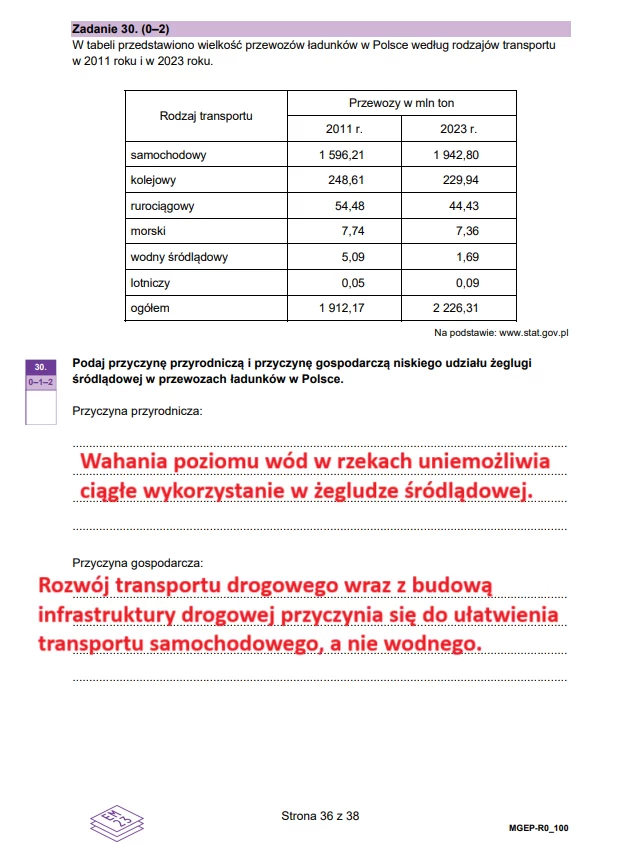 Matura 2025. Rozszerzona geografia, arkusz CKE - strona 36 Matura 2025. Rozszerzona geografia, arkusz CKE - strona 36