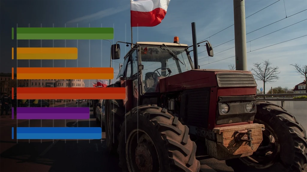Wybory prezydenckie 2025. Exit poll: Karol Nawrocki faworytem wśród rolników. Grafika: Aleksandra Włodarczyk Traktor z masywnymi oponami stoi na drodze, obok widać słup i drzewa bez liści. Na dachu traktora powiewa biało-czerwona flaga. Po lewej stronie obrazka znajduje się wykres słupkowy z pionowymi kolorowymi paskami.