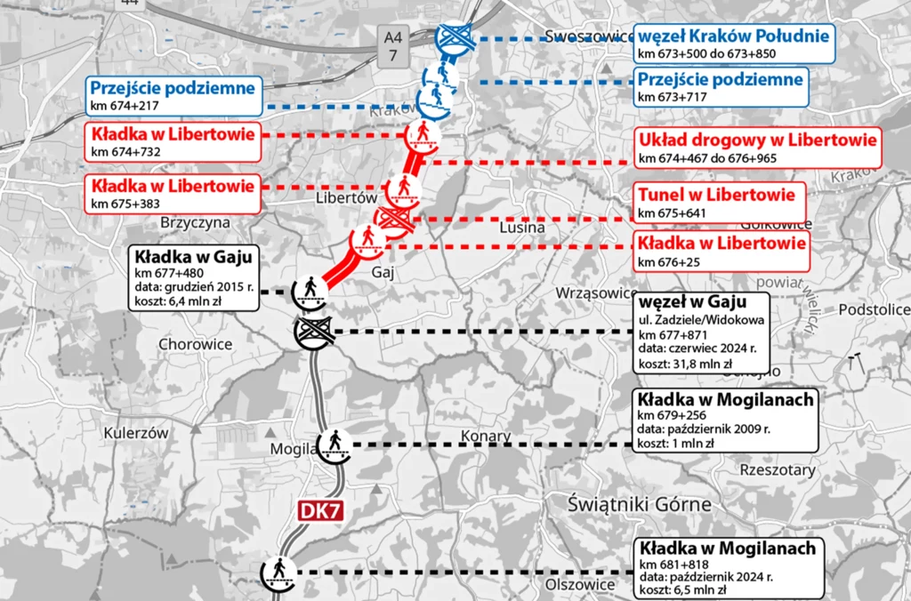 Pod drogą DK7 powstanie tunel, którego budowa rozpocznie się w połowie roku. Drogowcy wprowadzą istotne zmiany w organizacji ruchu. Mapa przedstawiająca infrastrukturę drogową w rejonie Libertowa z zaznaczonymi obiektami jak przejścia podziemne, kładki i węzeł Kraków Południe. Widoczne są informacje na temat lokalizacji i kosztów realizacji poszczególnych projektów.