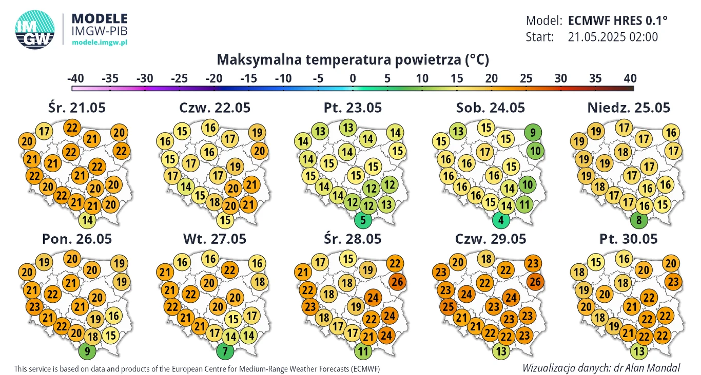 Prognoza maksymalnych temperatur powietrza dla Polski na dziewięć kolejnych dni w formie map z wartościami liczbowymi rozpisanymi dla różnych regionów kraju, w kolorach od żółtego przez zielony po pomarańczowy w zależności od zakresu temperatur.