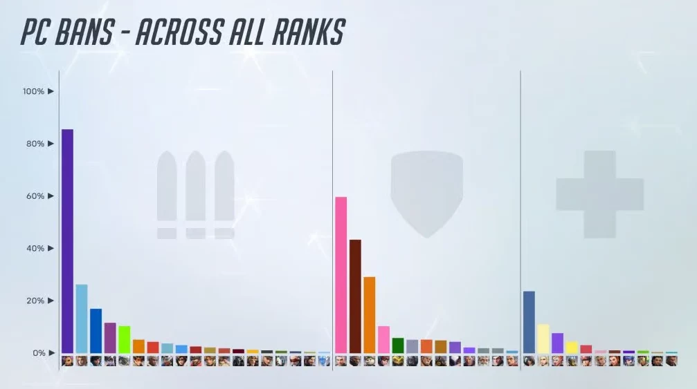 Overwatch 2 Overwatch 2