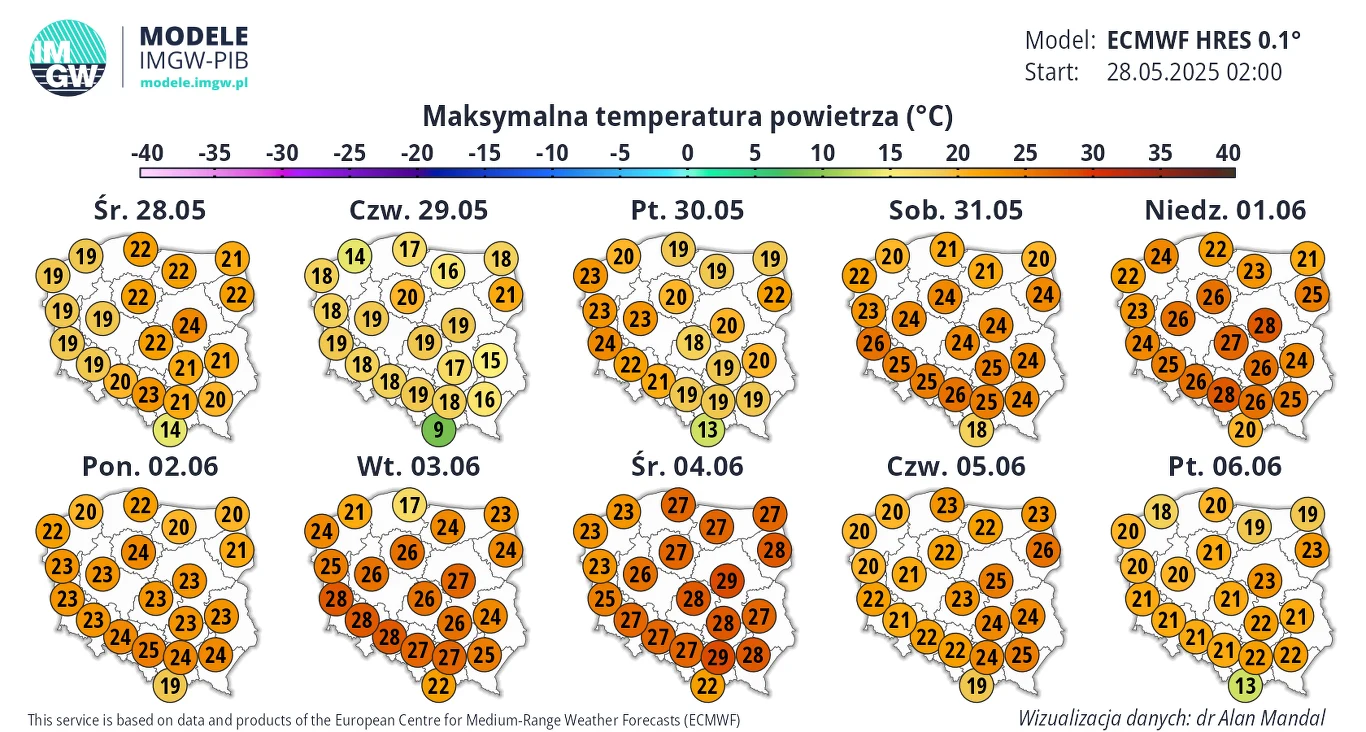 Mapa prognoz przedstawiająca maksymalne temperatury powietrza w Polsce na okres od 28 maja do 6 czerwca 2025 roku, z podziałem na osiem dni oraz różne regiony kraju i oznaczeniem wartości temperatur w stopniach Celsjusza.