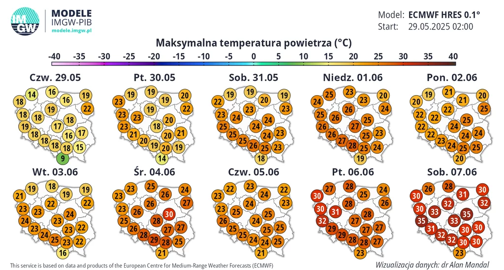 W prognozach średnioterminowych IMGW pierwszym upalnym dniem w tym roku może być środa. Tego dnia 30 st. C może być na Mazowszu Prognozowane maksymalne temperatury powietrza w Polsce w dniach od 29 maja do 7 czerwca 2025 roku, oznaczone na mapach według regionów, z wyraźnym wzrostem temperatury pod koniec okresu prognozy, sięgającym nawet 35°C.