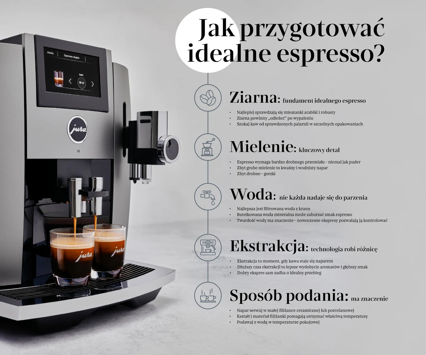Ekspres do kawy marki Jura przygotowujący dwa espresso, obok szczegółowa infografika z najważniejszymi krokami do przygotowania idealnego espresso: wybór ziaren, odpowiednie mielenie, wykorzystanie odpowiedniej wody, optymalna ekstrakcja oraz właściwy ...