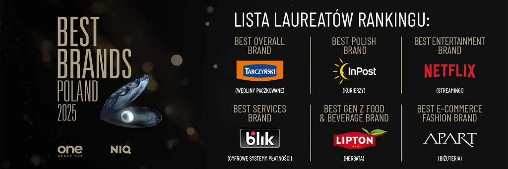 Znamy nagrodzonych podczas czwartej edycji Best Brands Poland