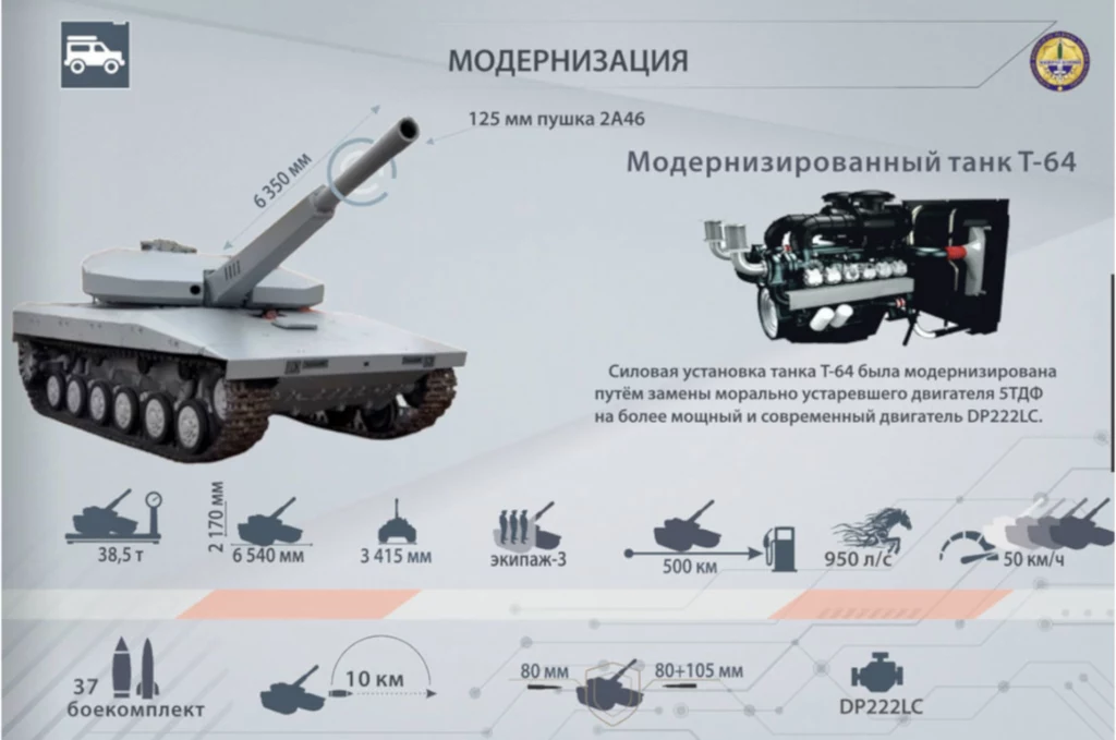 Slajd zaprezentowany przez Ministerstwo Obrony Uzbekistanu Grafika techniczna omawiająca modernizację czołgu T-64, ukazująca schemat pojazdu z armatą kal. 125 mm oraz silnik DP2221C, z opisem parametrów takich jak masa, zasięg, prędkość, liczba nabojów i uzbrojenie wspomagające.