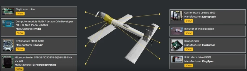 V2U groźniejszy od Lanceta. Ukraiński wywiad rozbiera rosyjski dron na części Schematyczna prezentacja konstrukcji drona z zaznaczonymi i opisanymi podzespołami elektronicznymi, takimi jak kontroler lotu, moduł GPS, płyta główna, inicjator ładunku oraz inne komponenty wykorzystywane w tego typu urządzeniach.