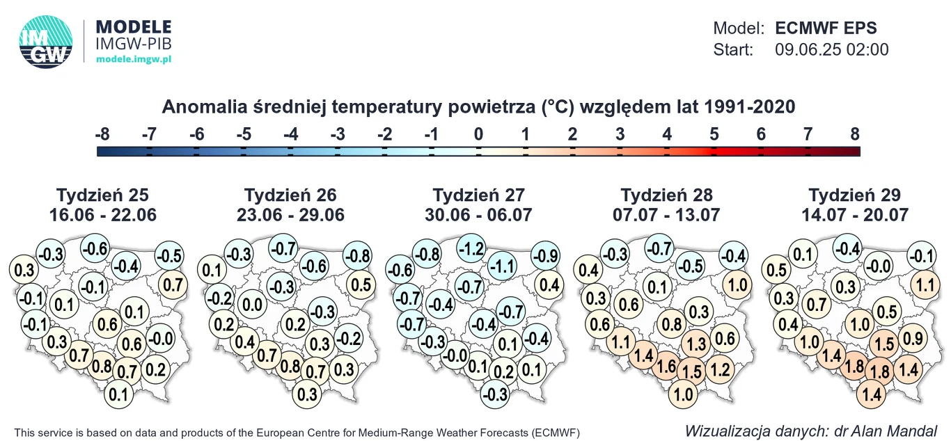 Mapy Polski przedstawiające prognozowaną anomalię średniej temperatury powietrza w stopniach Celsjusza względem lat 1991–2020 w układzie tygodniowym, z wyróżnieniem dodatnich i ujemnych odchyleń w różnych regionach kraju, skala kolorystyczna od niebies...