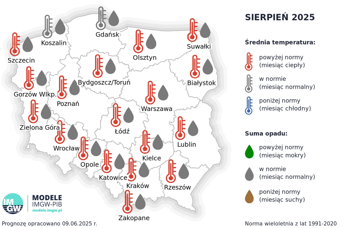 Mapa Polski z symbolami przedstawiającymi przewidywane średnie temperatury i sumę opadów dla poszczególnych regionów w sierpniu 2025 roku; większość kraju prognozowana z temperaturami powyżej normy oraz opadami w normie lub poniżej normy, miejscami prz...