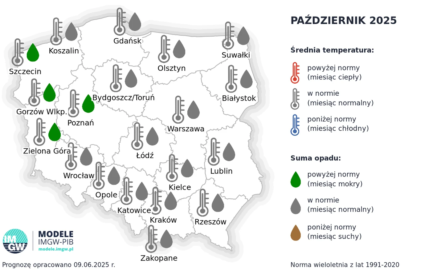 Mapa Polski z podziałem na województwa, ilustrująca prognozy średniej temperatury i sumy opadów na październik 2025 roku według różnych norm. Kolorowe symbole przedstawiają, które obszary kraju znajdą się powyżej normy, w normie lub poniżej normy dla t...
