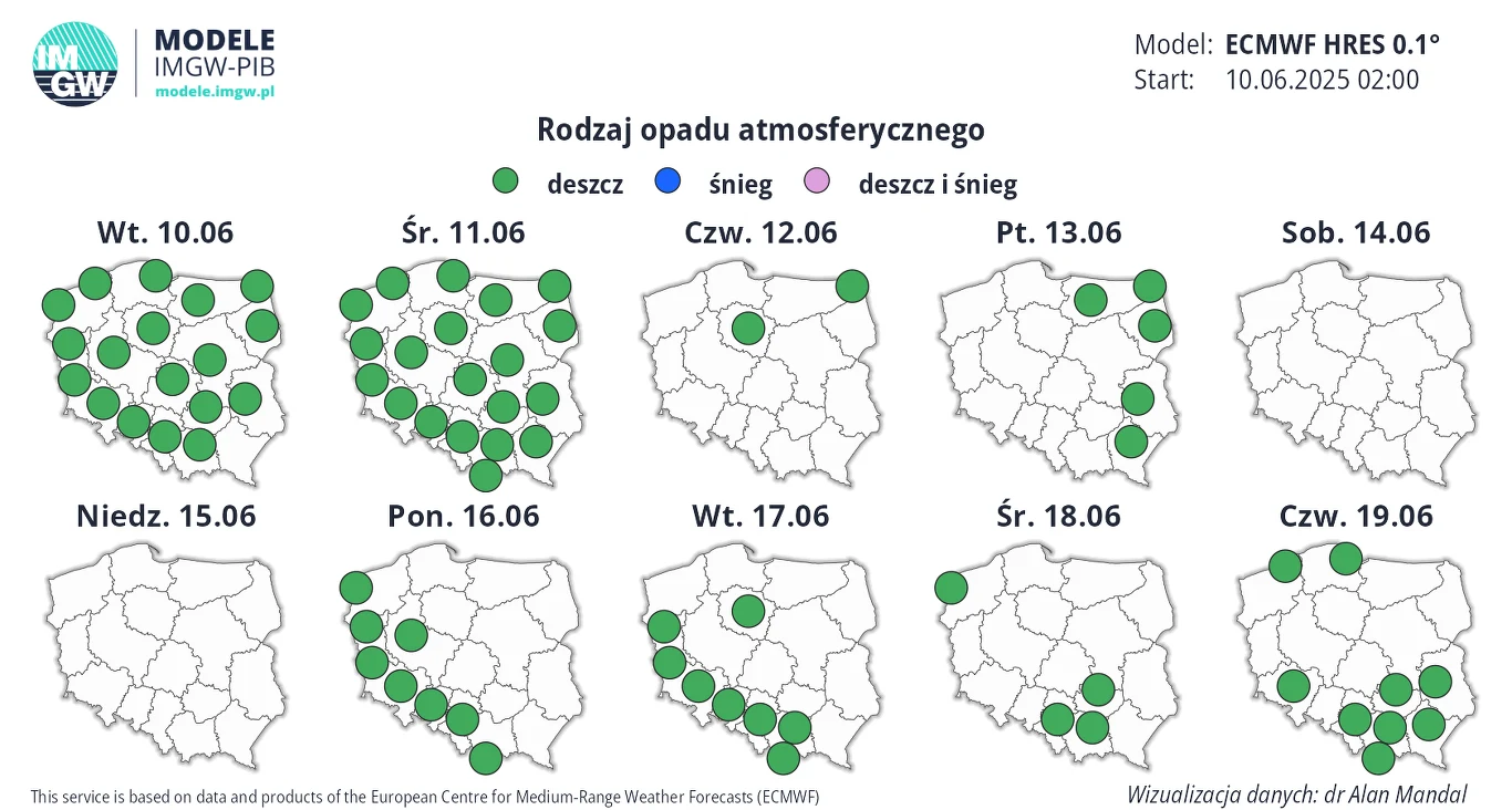 Prognoza opadów atmosferycznych w Polsce na okres od 10 do 19 czerwca 2025 roku. Mapa Polski z zaznaczonymi obszarami występowania deszczu, śniegu lub deszczu ze śniegiem w kolejnych dniach. Prognoza oparta na modelu ECMWF HRES 0.1° ze startem 10.06.20...