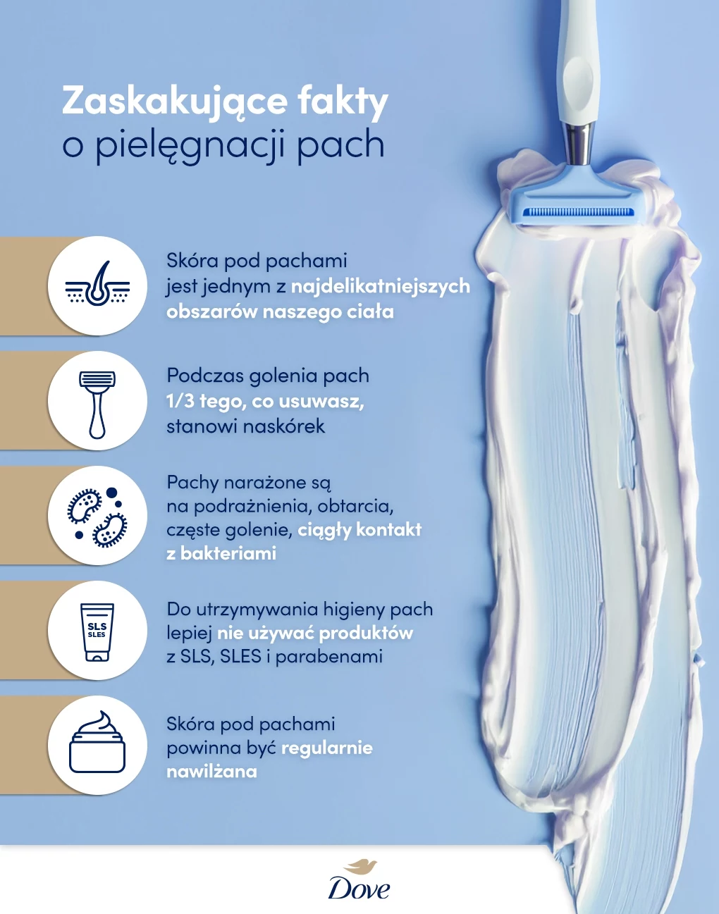 Infografika Maszynka do golenia pokryta gęstą pianą na niebieskim tle, po lewej stronie infografika z poradami dotyczącymi pielęgnacji skóry pod pachami, zawierająca ikonki i tekst na temat delikatności, golenia, podrażnień, wyboru produktów i nawilżania skóry.