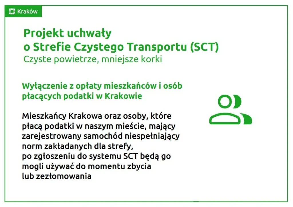 Tablica informacyjna dotycząca projektu uchwały o Strefie Czystego Transportu w Krakowie, z informacją o wyłączeniu z opłaty dla mieszkańców i osób płacących podatki w mieście. Wyraźnie zaznaczone zielone napisy, logo miasta Kraków oraz ikona dwóch osób.